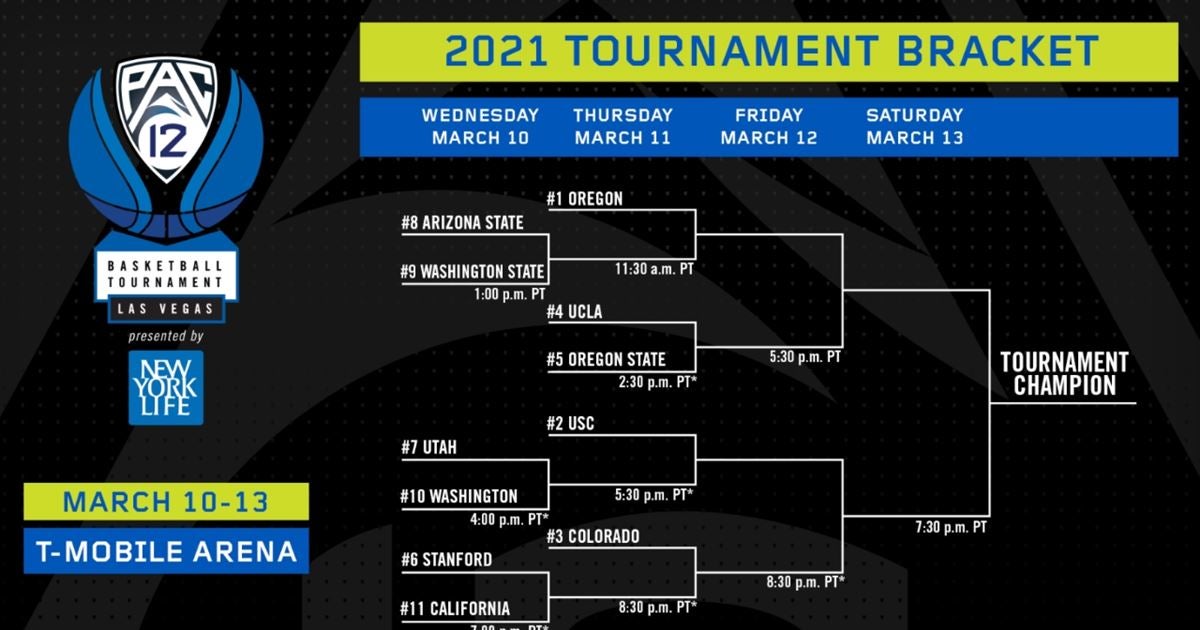 Bracket set for 2021 Pac-12 Men's Basketball Tournament