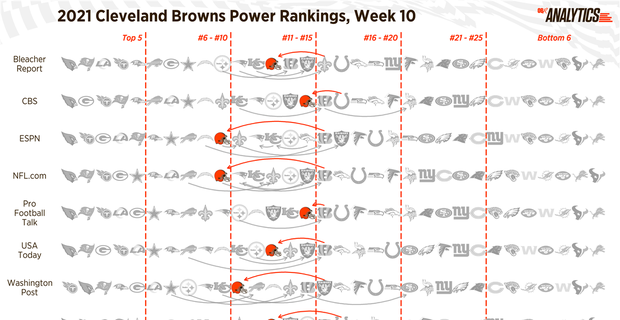 Bleacher Report's Expert Week 4 NFL Picks