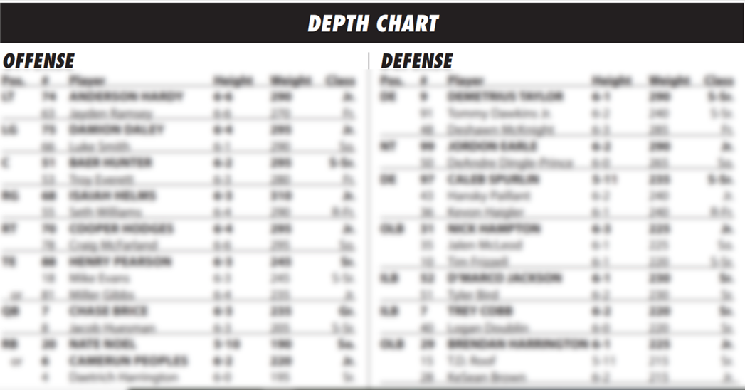 APP STATE PROJECTED POSTSPRING DEPTH CHART