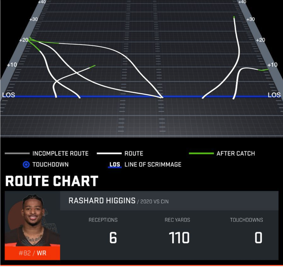 Cleveland Browns Offense Finds Rhythm Behind Unexpected Targets