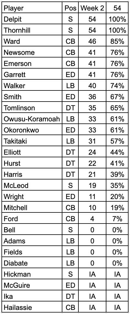Snap Counters Cleveland Browns Snap Counts @ Pittsburgh Steelers