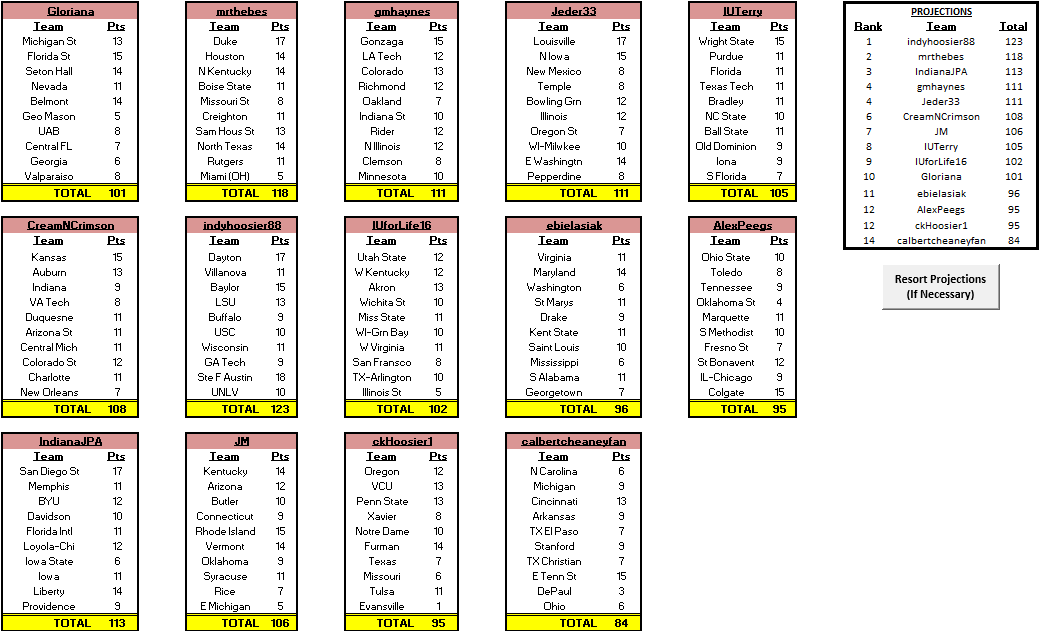 Premier League Standings (thru Sunday, February 9th, 2020)