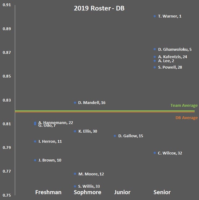 2019 BYU Football Roster: The Good, The Bad, &amp; The Ratings