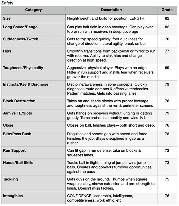 Scouting Scale Chart Scouting Report: Don Chapman