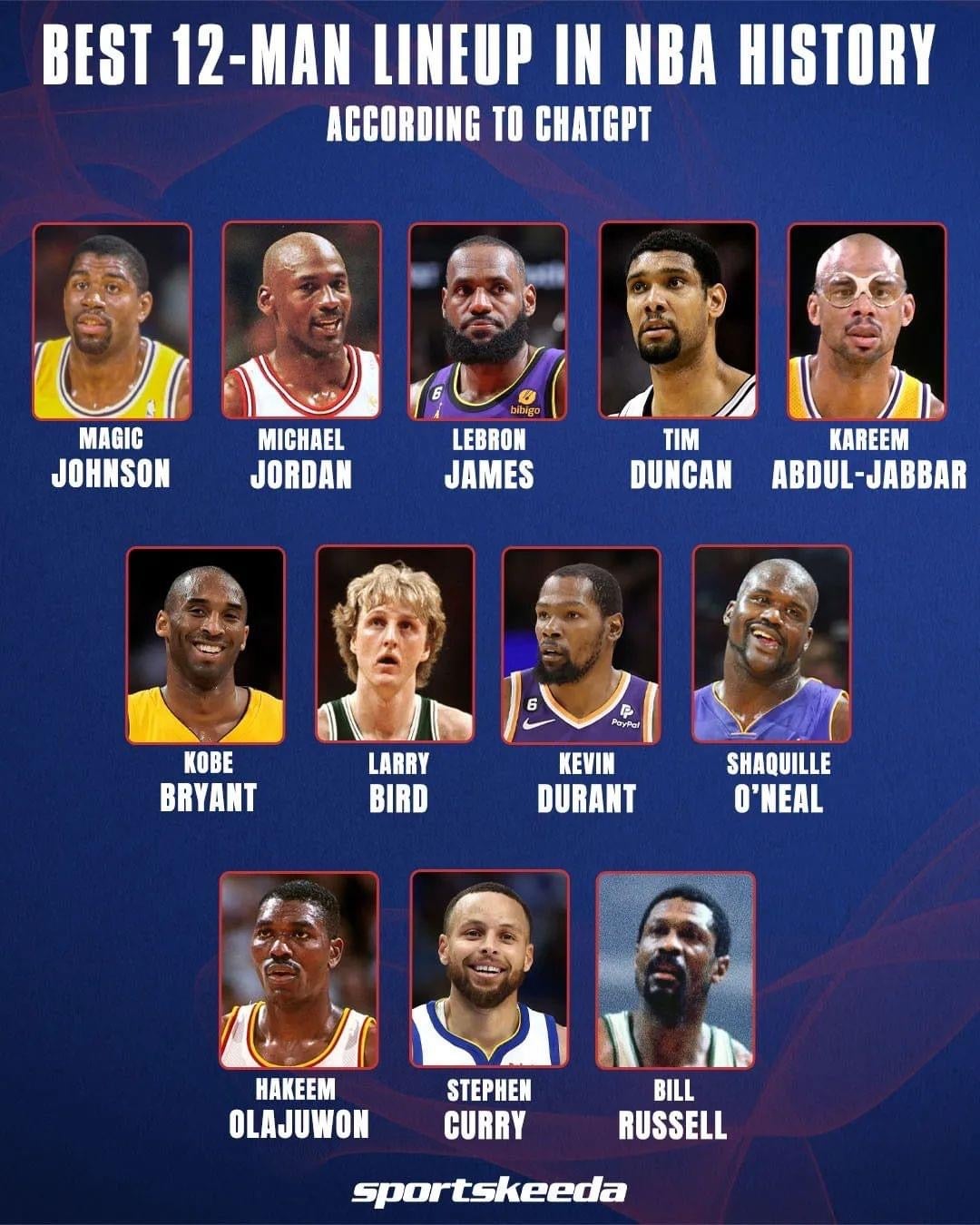 ChatGPT’s all-time NBA team