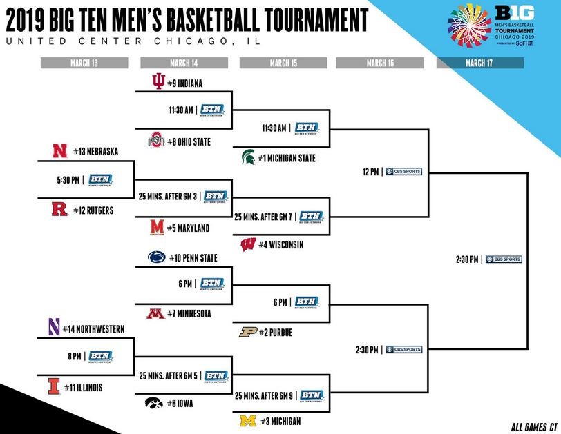 2019 Big Ten Bracket Set