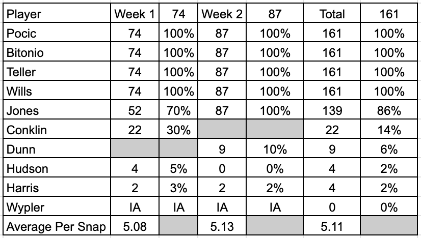 Snap Counters Cleveland Browns Snap Counts @ Pittsburgh Steelers