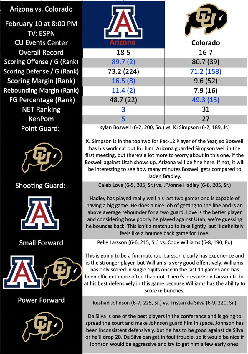 Arizona Stuns Colorado in a Shocking Last-Second Showdown That Defies All Expectations