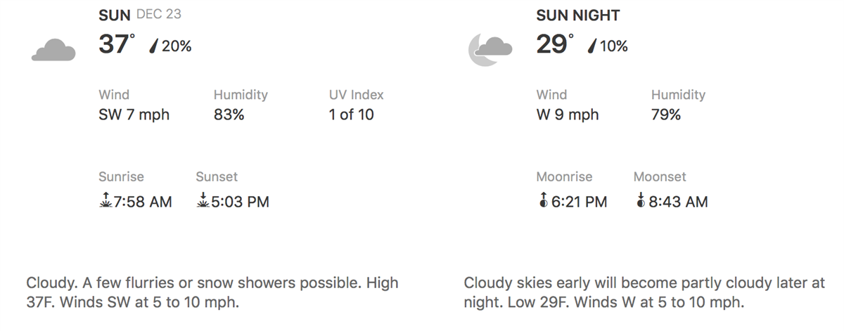 The NFL Week 16 Weather Report