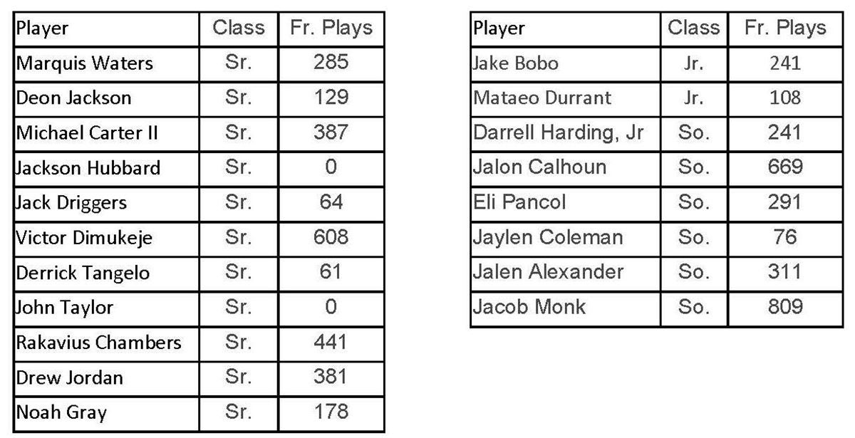 How the free year of eligibility will impact Duke's 2021 roster