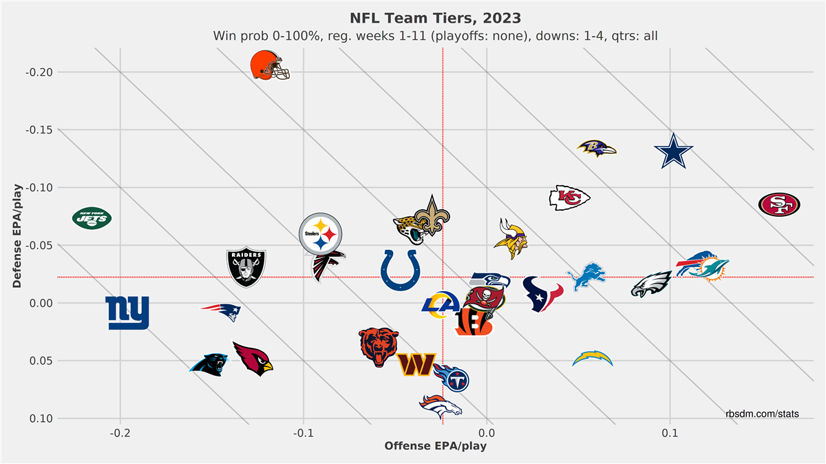 Cleveland Browns Playoff Probability