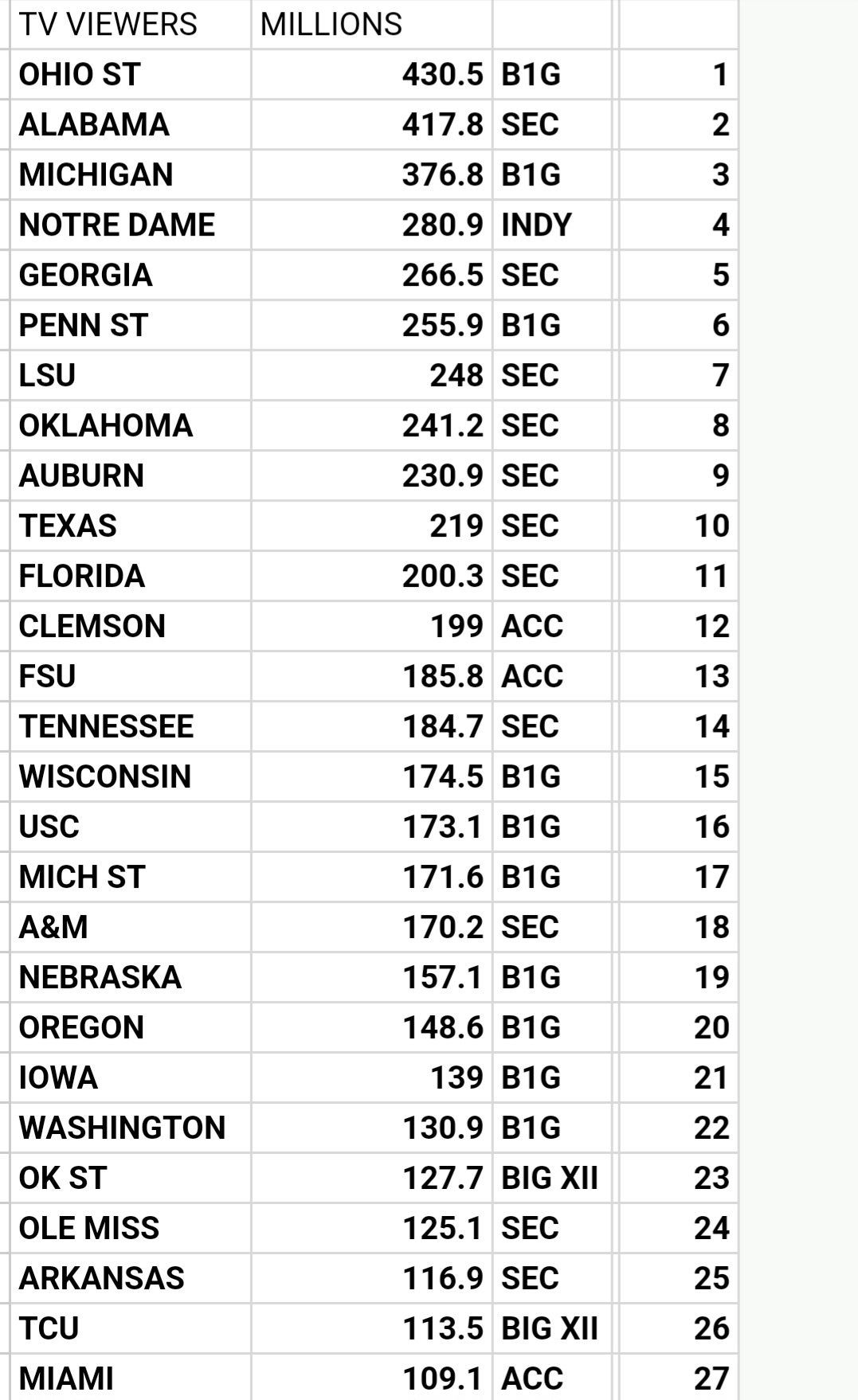 Good Info. CFB TV VIEWER 2016-2023