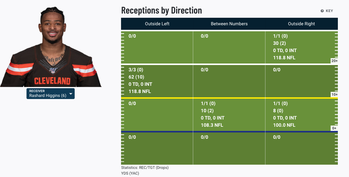 Cleveland Browns Offense Finds Rhythm Behind Unexpected Targets