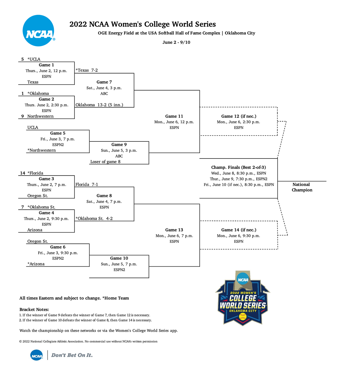 UCLA 8, NORTHWESTERN 1