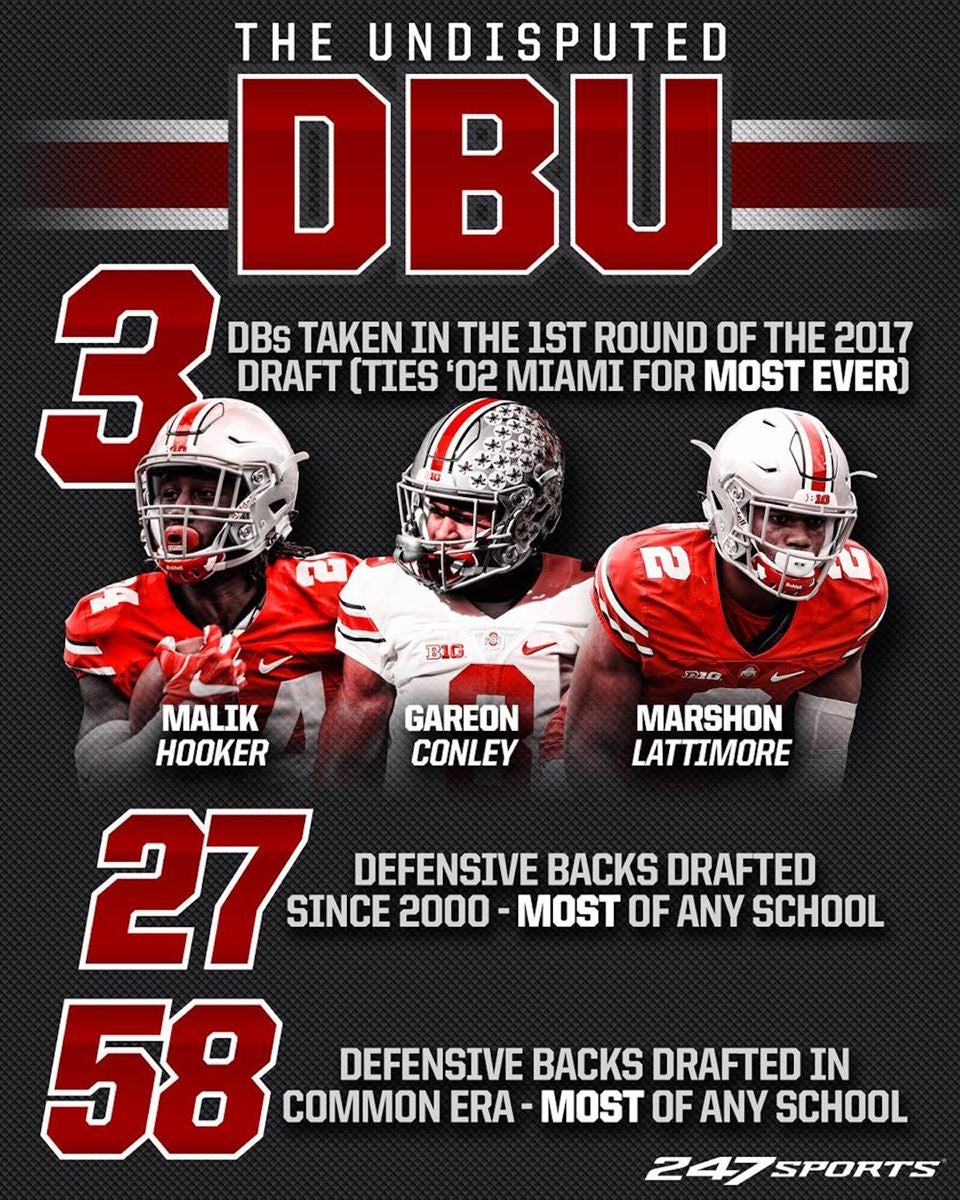 Ohio State Buckeyes confirm stats as DBU in NFL Draft