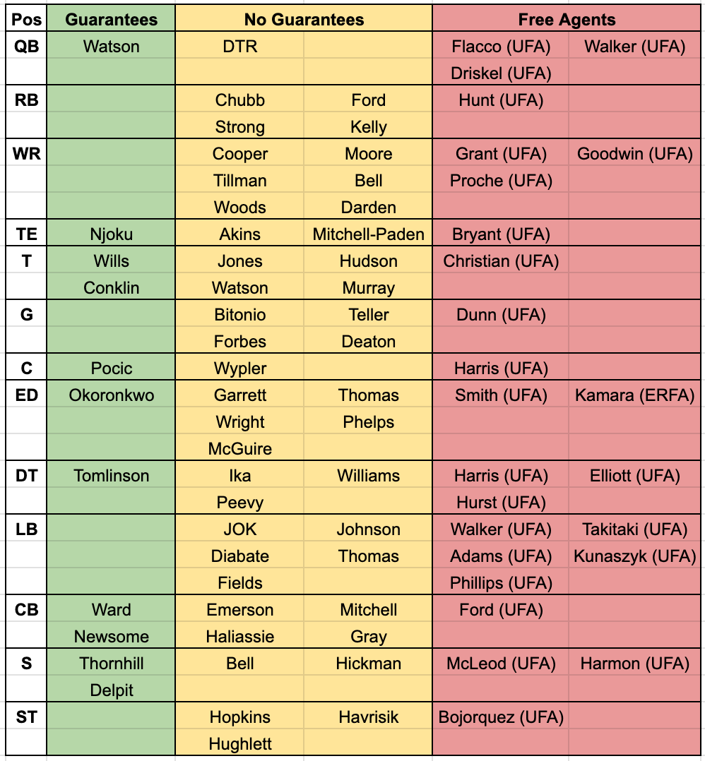 Updated Predicting The Cleveland Browns 2024 Roster   12317468 