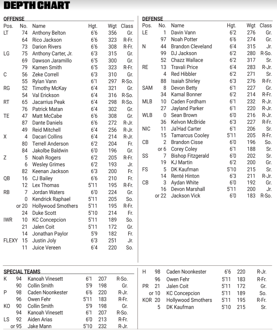NC State Football 2024 Complete Depth Chart vs.Clemson