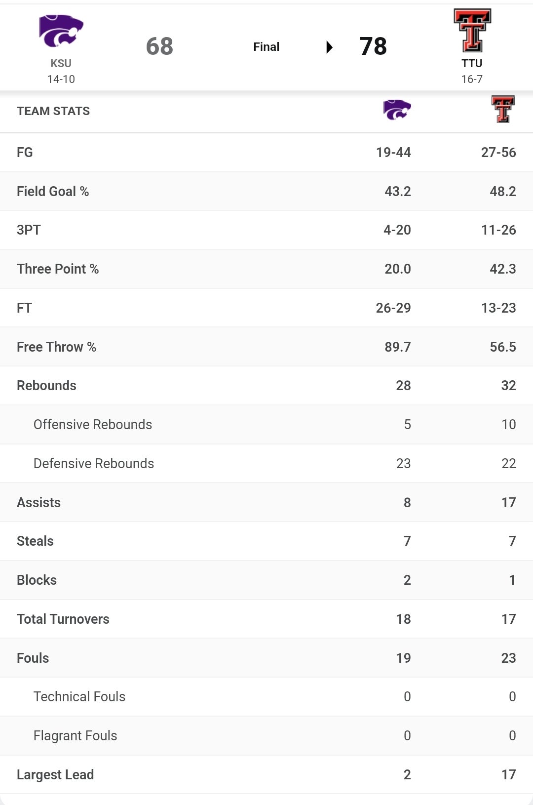 Texas Tech vs KState on ESPNU Sunday