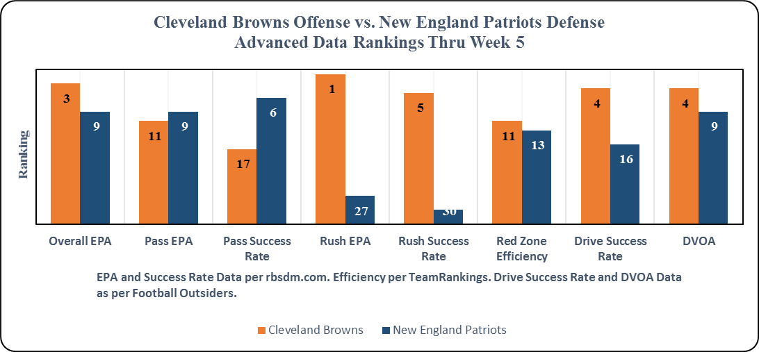 Cleveland Browns: Grades from the Week 5 loss to the Patriots