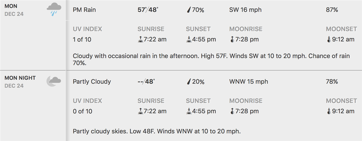 The NFL Week 16 Weather Report