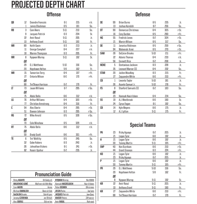 FSU depth chart vs. Northern Illinois