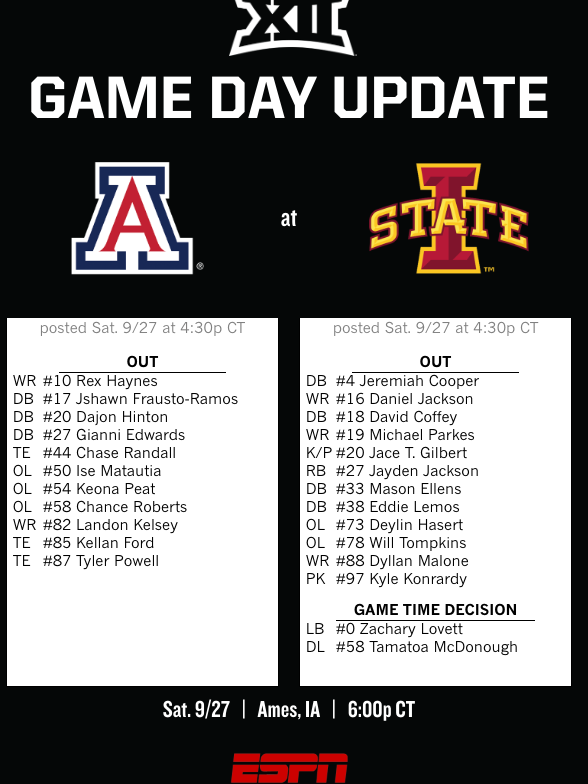 Iowa State Football: Two Cyclones listed as 'game-time decision' vs ...