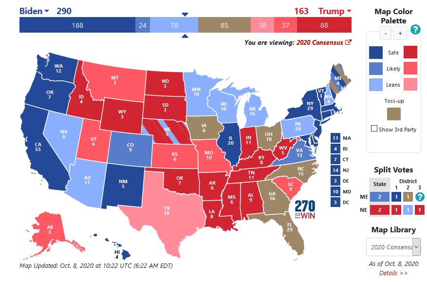 Election Prediction arguring