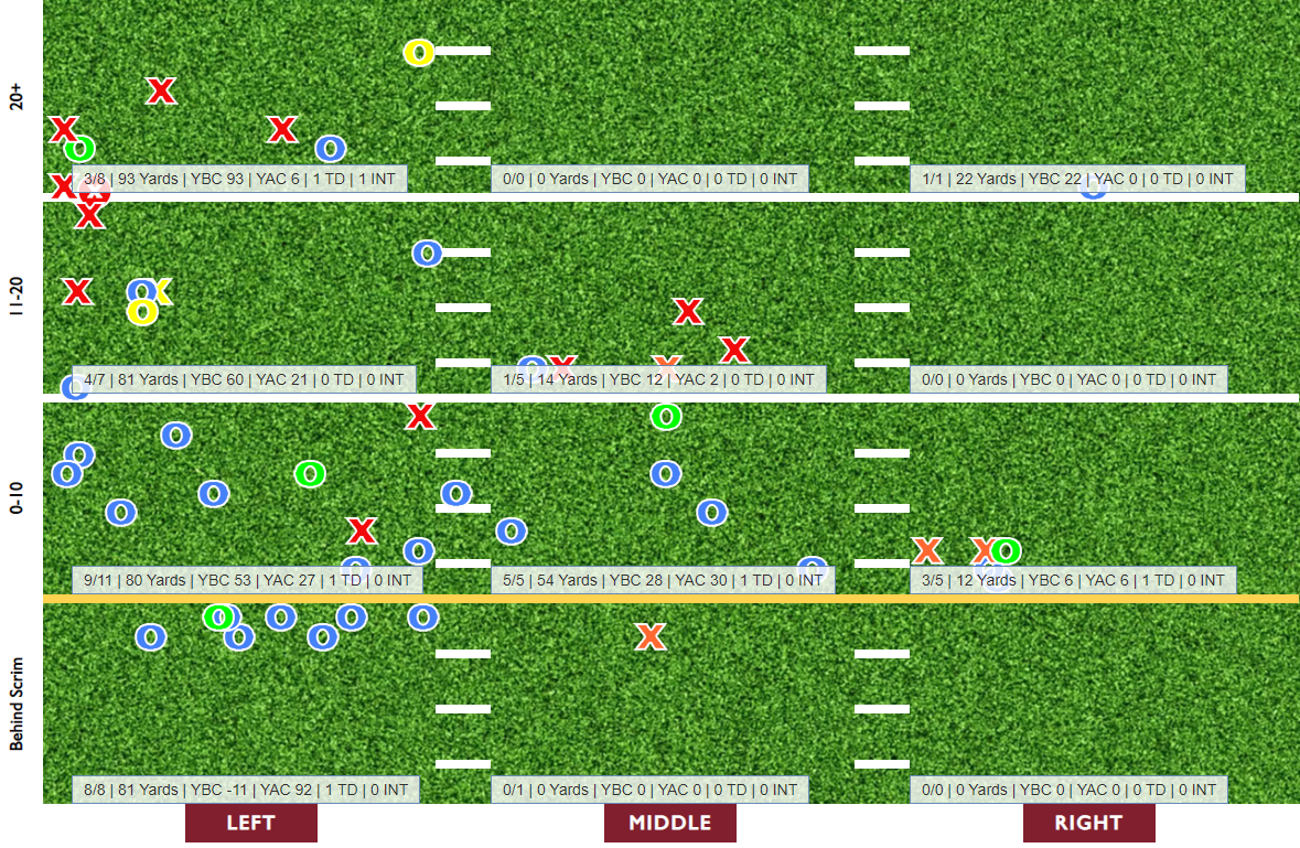 Wide Out Position Understanding the Different Wide Receiver Positions.