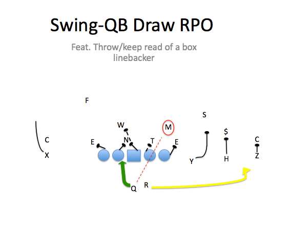 Linebackers - RPO Football