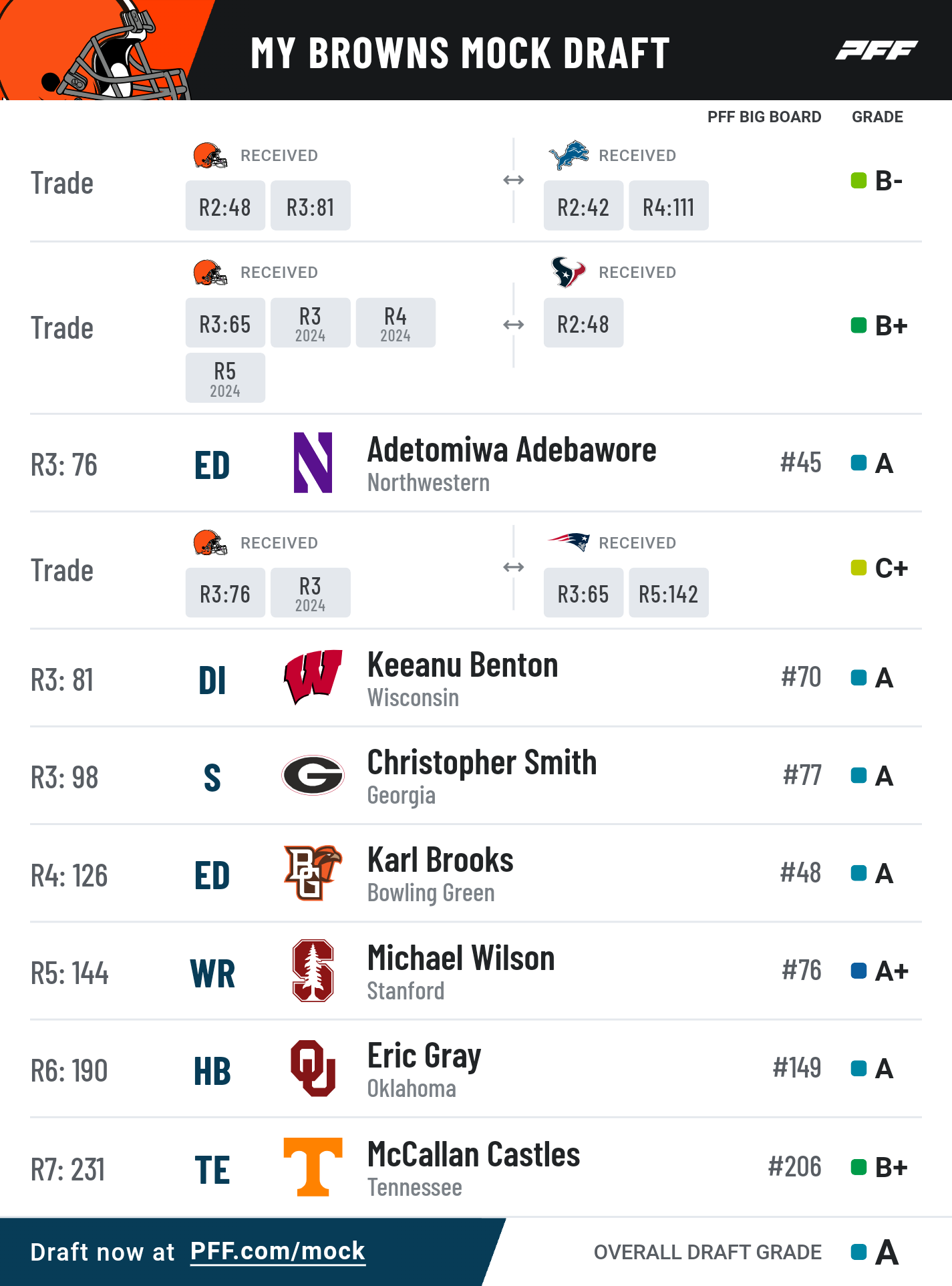 Cbs Fantasy Baseball Mock Draft - 3h1ae8x