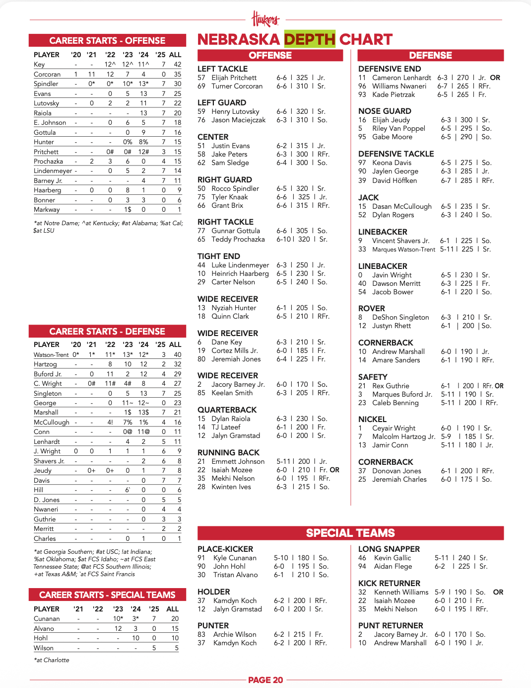 Nebraska Depth Chart Northwestern week