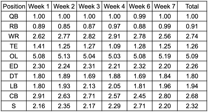 Snap Counters Cleveland Browns Snap Counts & Analysis vs Indianapolis Colts