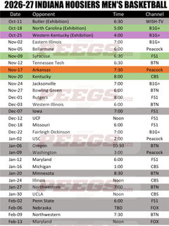 Printable, screensaver, wallpaper of Indiana Hoosiers men's basketball ...