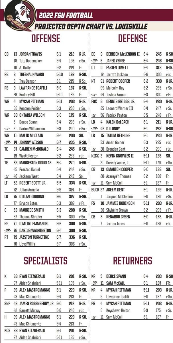 FSU's depth chart vs. Louisville: Changes along the offensive line