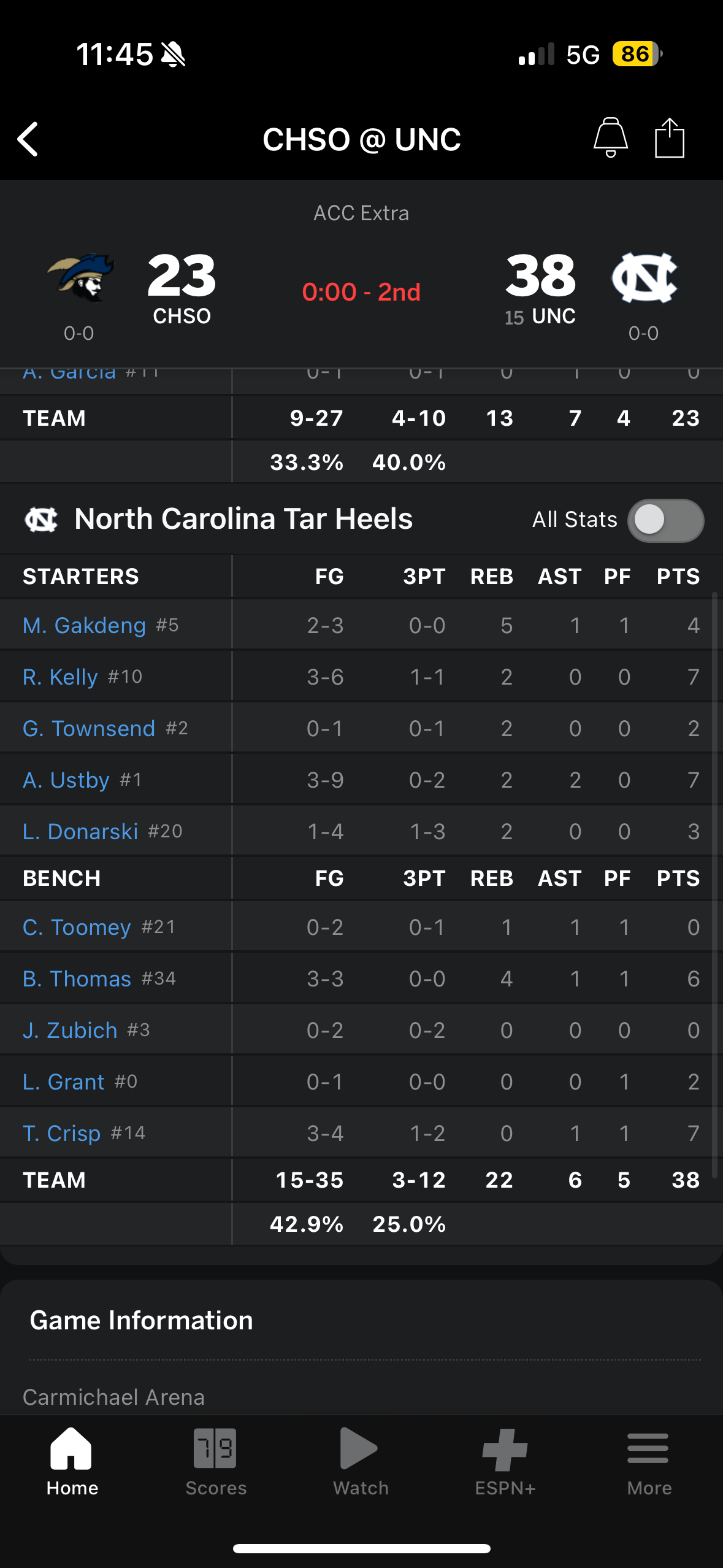 UNC vs Charleston Southern