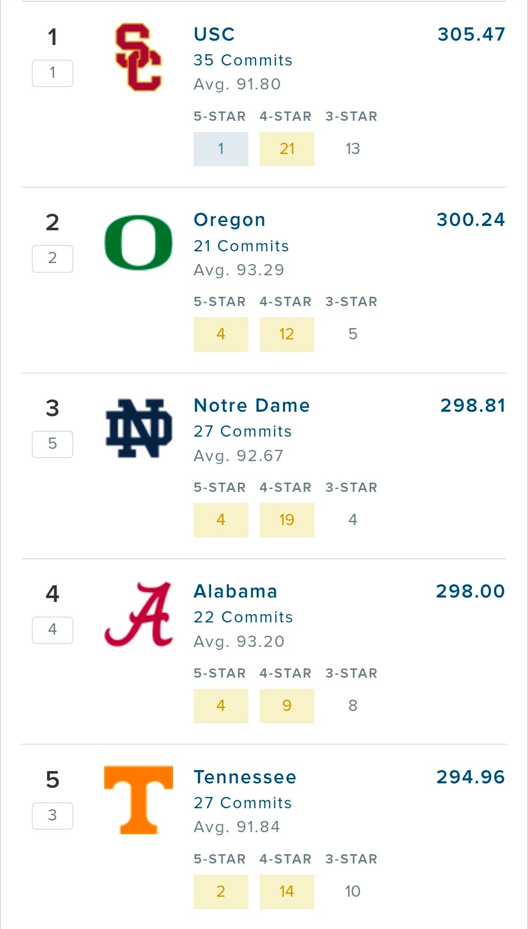 Recruiting Rankings