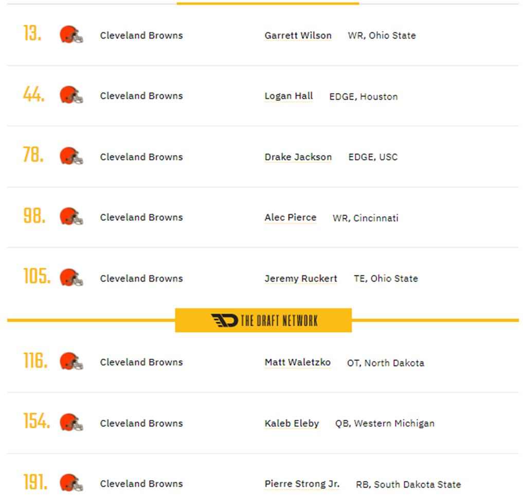 2022 NFL Mock Draft: PFF (Browns take Garrett Wilson at 13) : r/Browns