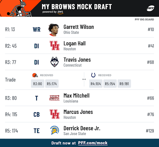 Cleveland could land star safety in 2022 NFL draft - Fanspeak