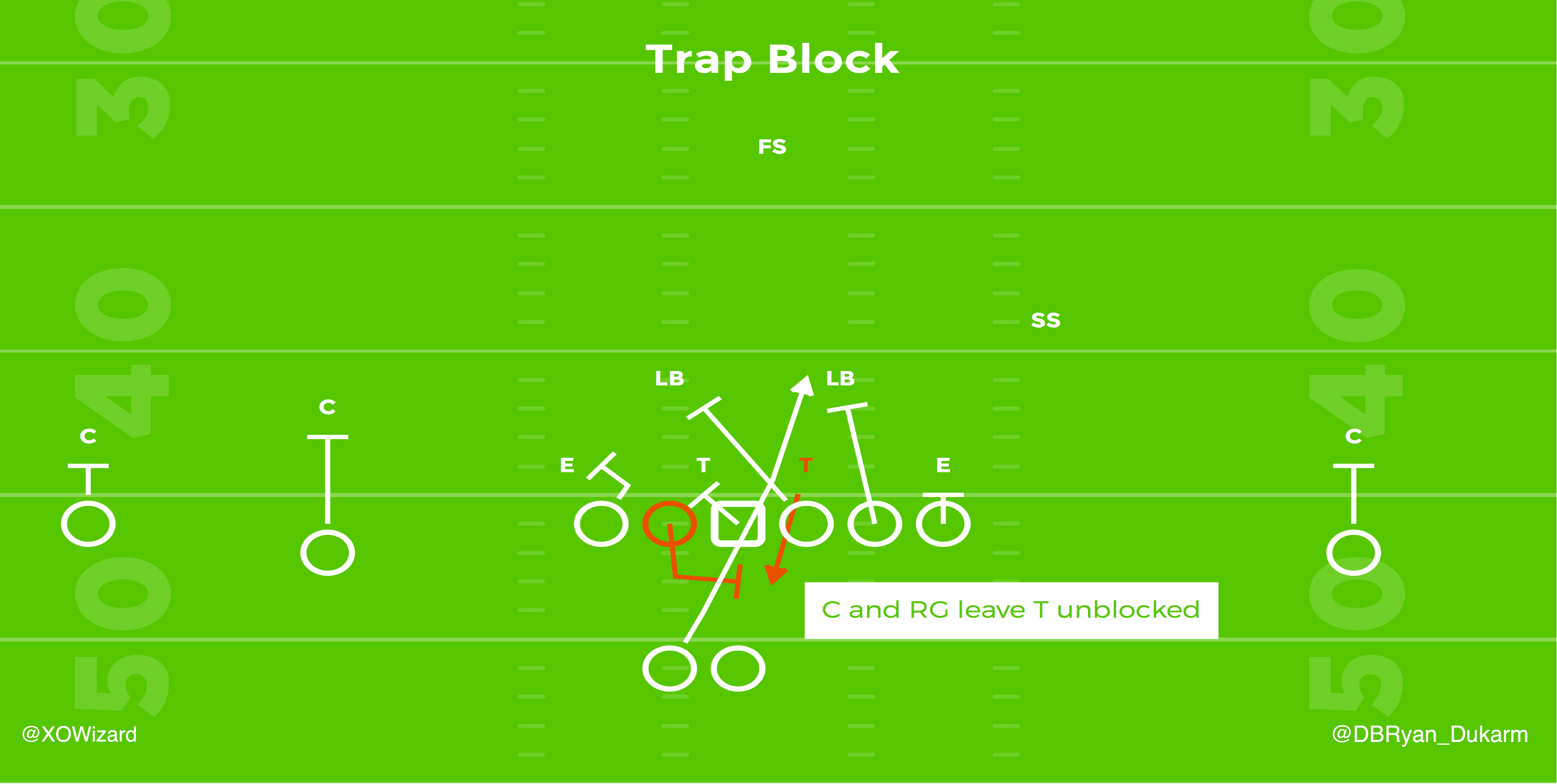 Wonder if Bobo keeps the Pin and Pull run Scheme Wolf installed