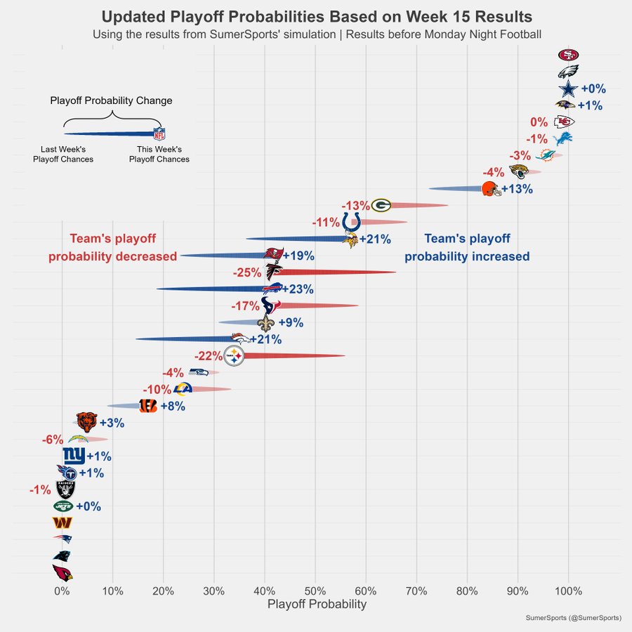 Cleveland Browns Playoff Probability And Scenarios