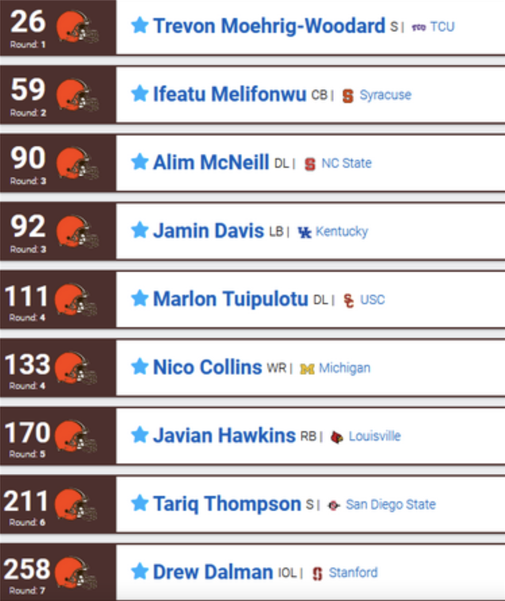 Tennessee has just 6 picks in 2022 NFL draft to fill holes along both lines  - Fanspeak