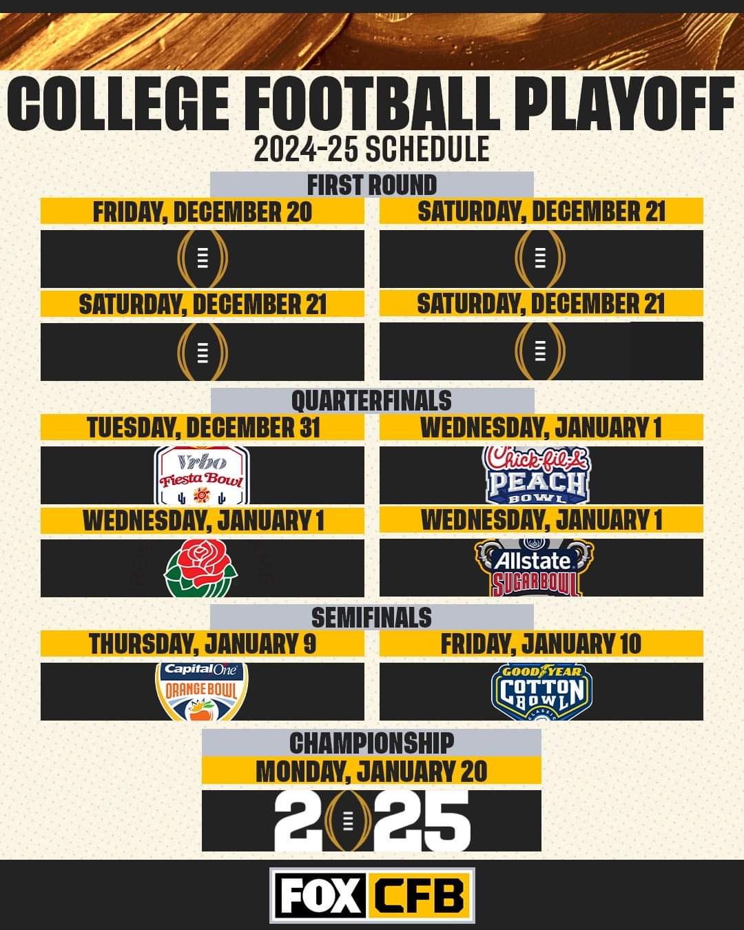 CFP Quarterfinals question