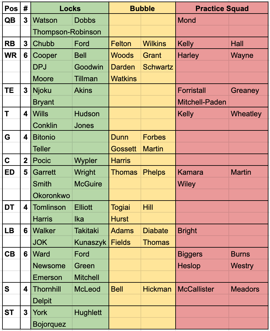 Commanders 53-man roster prediction after the 2023 NFL Draft