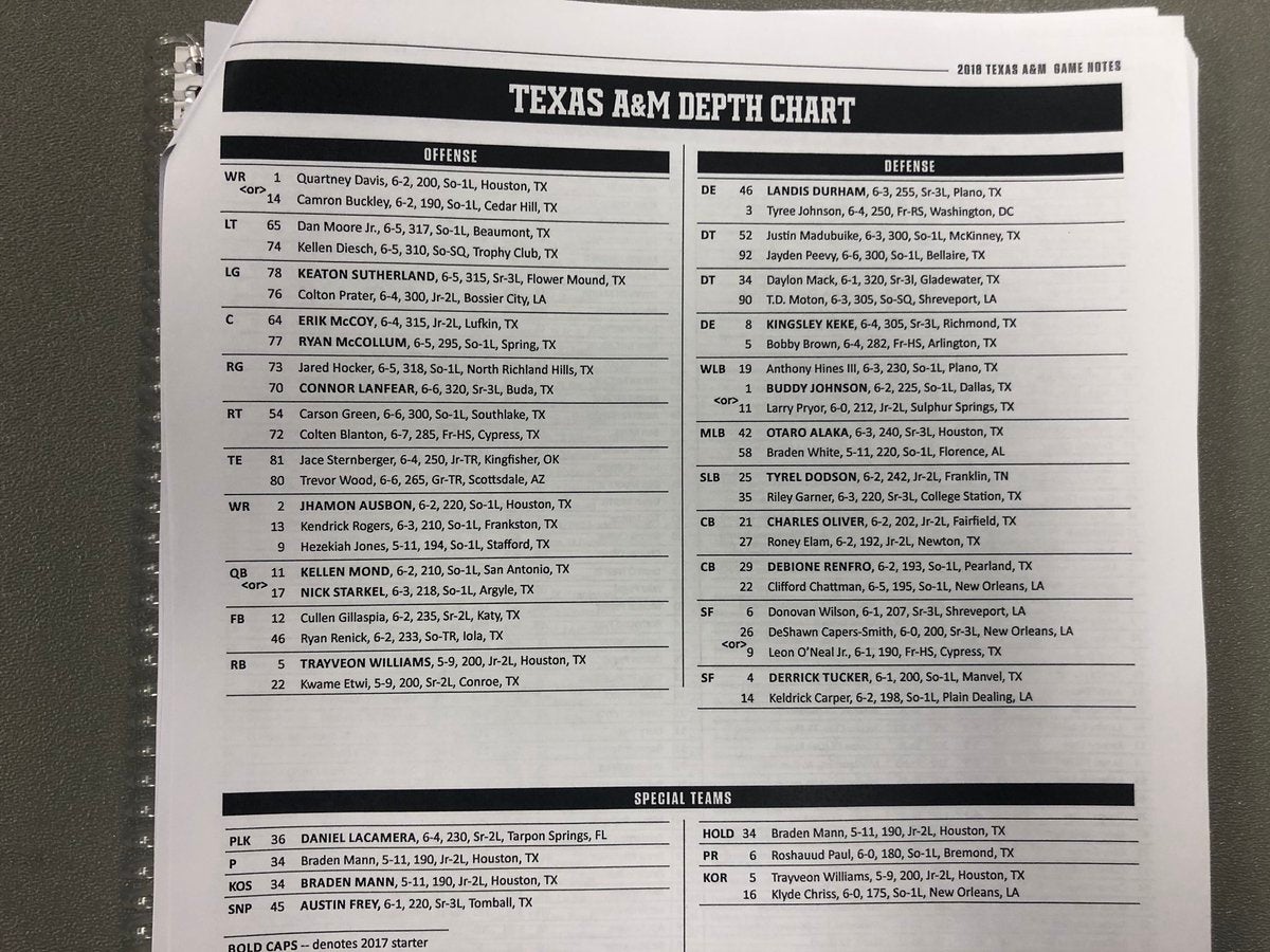 Texas A&M releases depth chart for opening game