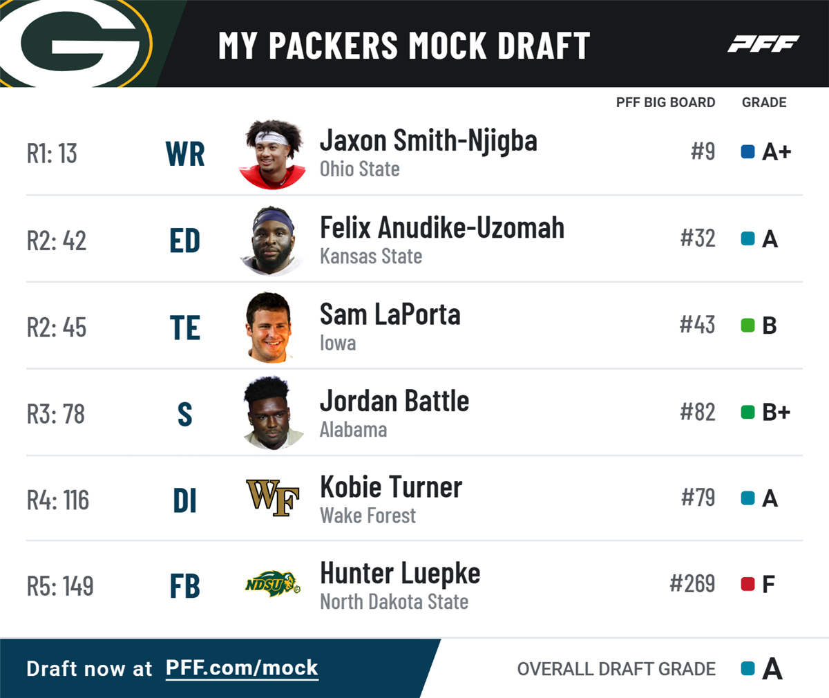 2023 Packers Mock Draft Monday (Tuesday) FINAL EDITION