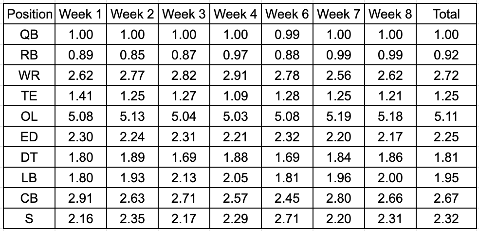 Cleveland Browns Snap Counts & Analysis Vs Seattle Seahawks