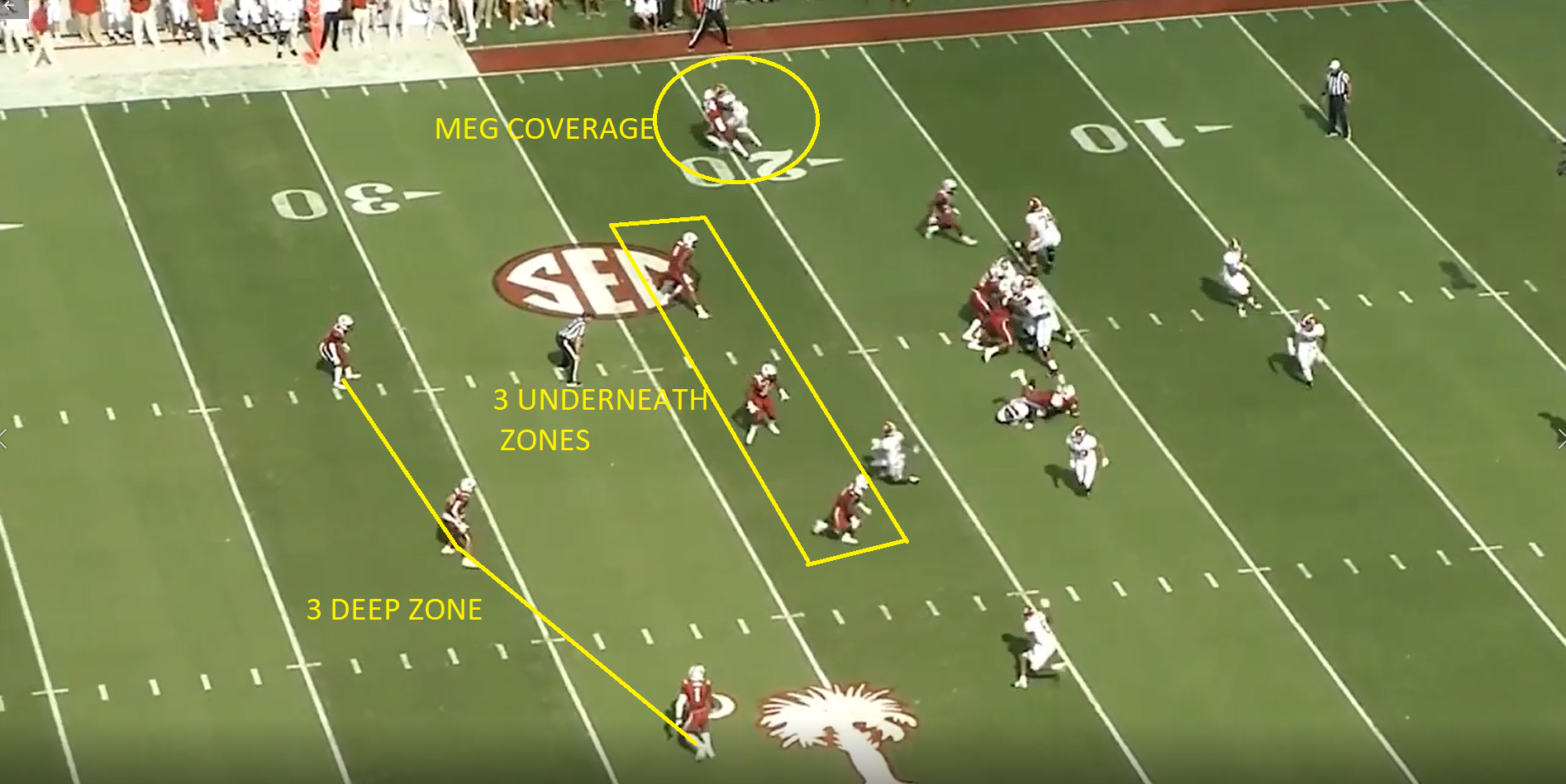 Defensive Breakdown: COVERAGES!! (Video Included)