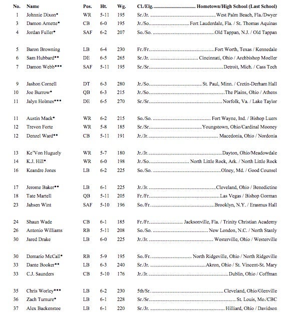 ohio state football roster 2016 spring game