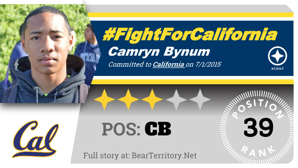 Camryn Bynum College Highlights at California