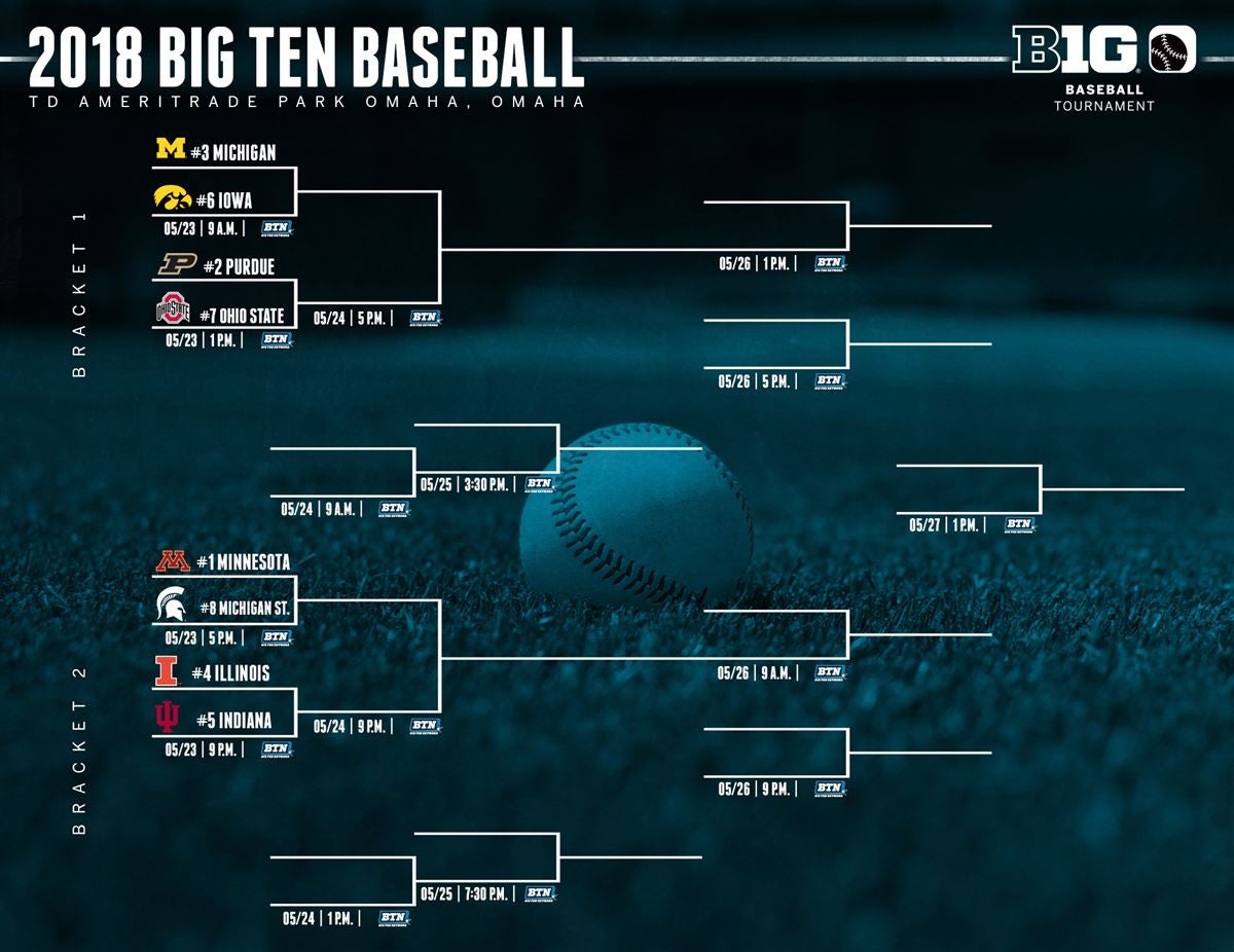 Indiana draws No. 5 seed for Big Ten baseball tourney